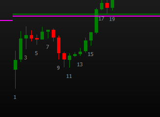 Bandas de Bollinger: Uma Ferramenta Essencial para o Day Trade