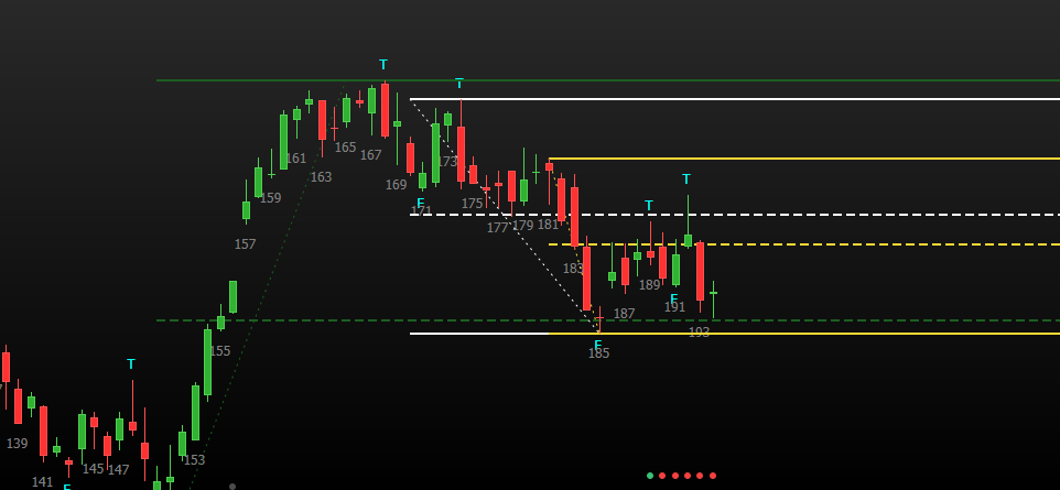 Conjunção Gráfica e Falhas de Fibonacci: Identificando Gatilhos Poderosos no Day Trade